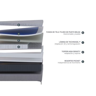 Imagen 2 del producto Box Spring Rosen Technogel Novus 2 Plazas 150 x 200 cm