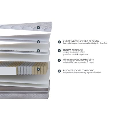 Imagen 2 del producto Diván Cama Rosen Classique+ 1,5 Plazas 105 x 200 cm