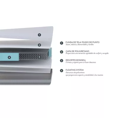 Imagen 2 del producto Colchón Pratta 2 Plazas 150x190 cm + Almohadas Fibra Light