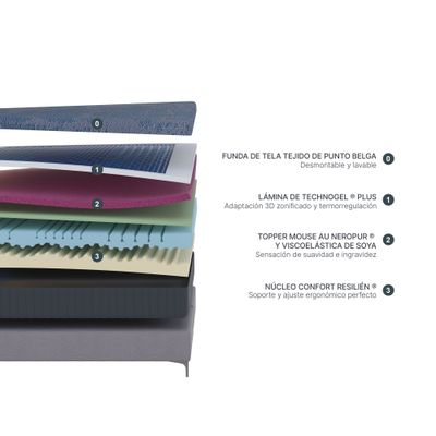 Imagen 2 del producto Box Spring Rosen Technogel Astrum Super King 200 x 200 cm