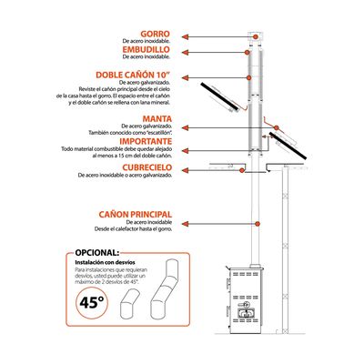 Imagen 2 del producto Kit Instalación Alcazar Acero 5""