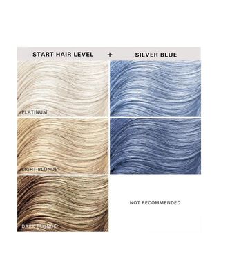 Imagen 2 del producto Acondicionador Color Kerachroma Azul Claro 355ml