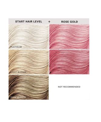 Imagen 2 del producto Acondicionador Color Kerachroma Rose Gold 355ml