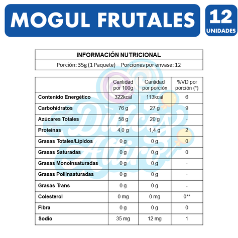 Gomitas Sabores Frutales En Rollo De Arcor (Caja Con 12 Uni)-2