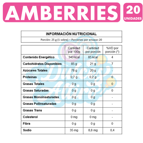 Amberries - Gomitas De Ambrosoli (Caja Con 20 Unidades)-2