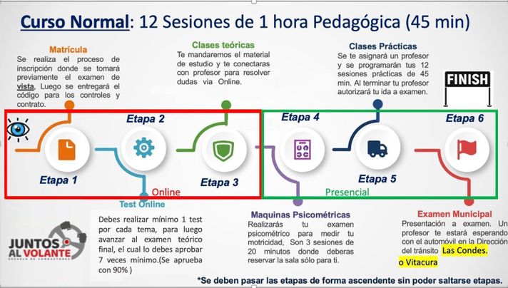 Curso Normal Auto Automático-4