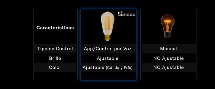 Ampolleta LED Vintage Edison Luz Cálida y Fría-3