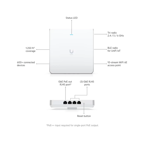 Punto de Acceso Inalámbrico Ubiquiti UniFi U6-ENTERPRISE-IW-4
