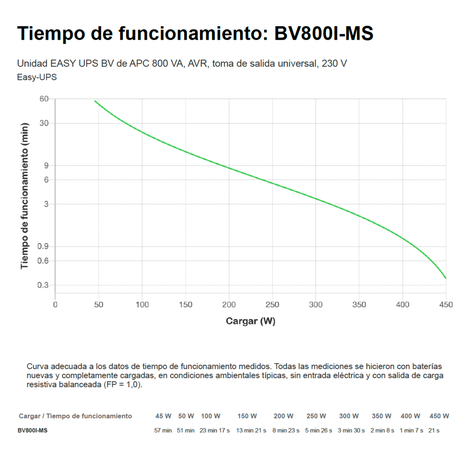UPS APC 800 VA BV800I-MS Interactiva 4 salidas-2