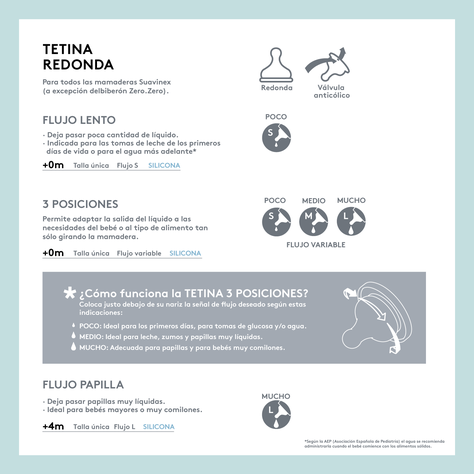 Repuestos de Tetina Redonda de Látex Flujo Denso +4 meses-1