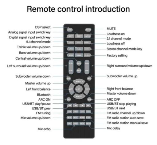Receiver Amplificador Hs 5.2 Bluetooth-4