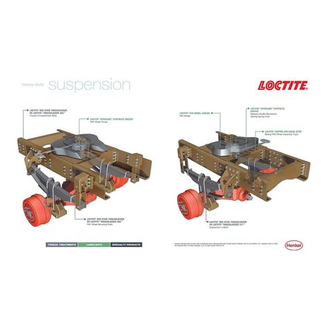 Loctite 640 Verde Fijadores De Piezas Cilíndricas 6Ml-3