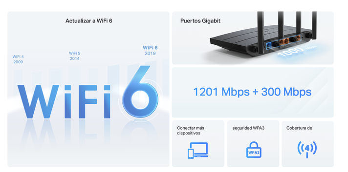 Router AX1500 Wi-Fi 6 Tecnología Wi-Fi 6: Archer AX12 viene equipado con la última tecnología inalám-1