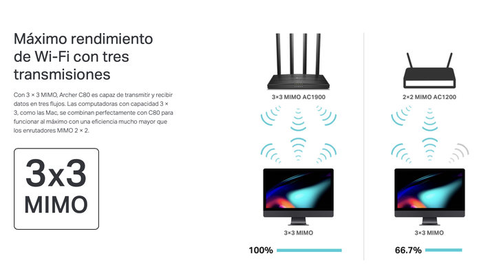 Router Repetidor mesh Inalámbrico C80 Mu-mimo Inalámbrico Ac1900-3