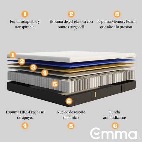 Colchón Emma Hybrid Premium King 180cm X 200cm X 25cm-1