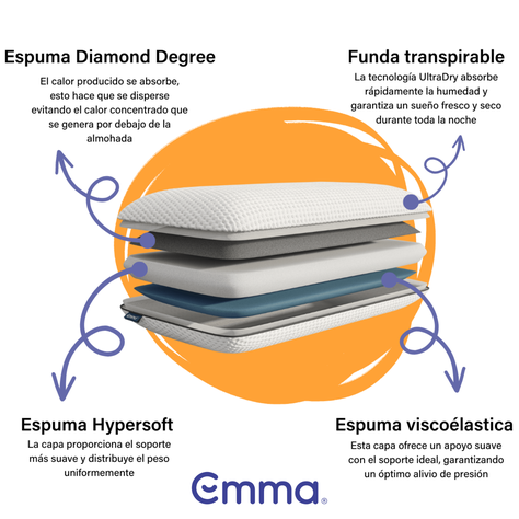 Pack de 2 Almohadas Emma Diamond Degree-1