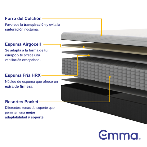 Colchón Emma Confort Premium 1.5 Plazas-1