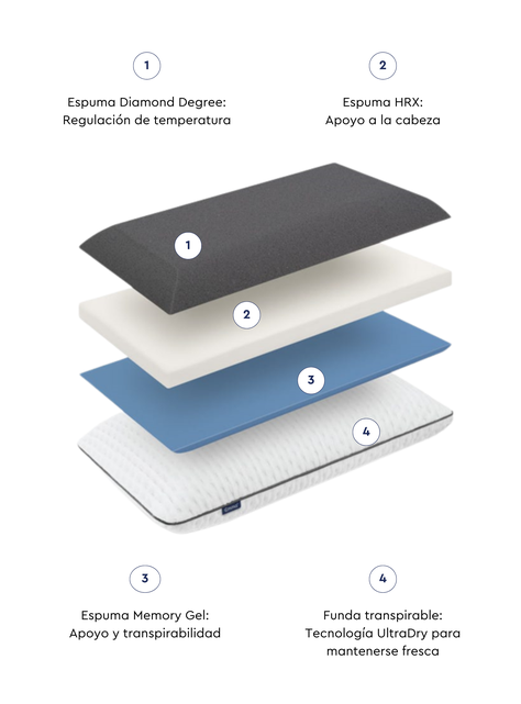 Almohada Emma Diamond Degree-3