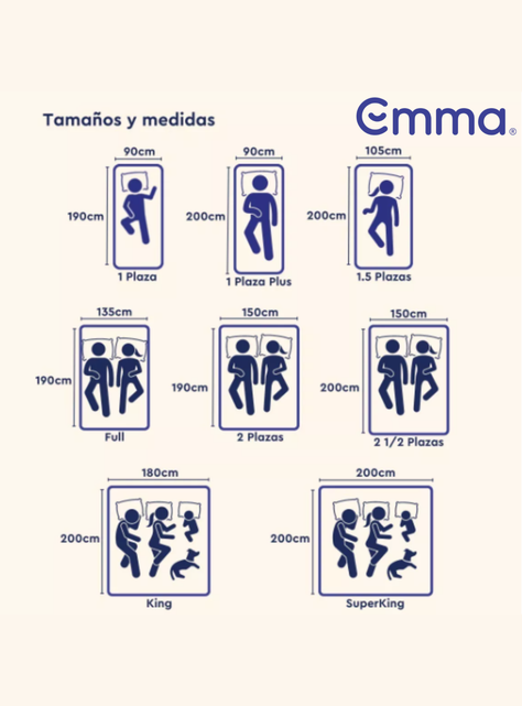 Colchón Emma Hybrid Premium 2 Plazas 150 Cm X 190cm X 25 Cm-5