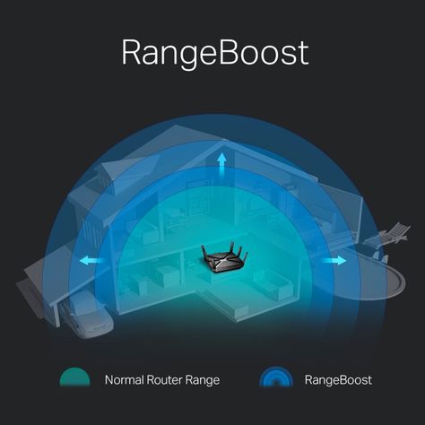 Router Tri-banda wifi 4000 mbps Archer C4000 TP-Link-4