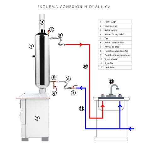 TermoDucto Inox 90 lts Amesti-3