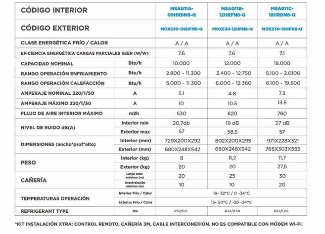 Aire Acondicionado MIDEA Xtra R32 INVERTER 9000BTU/hr-4