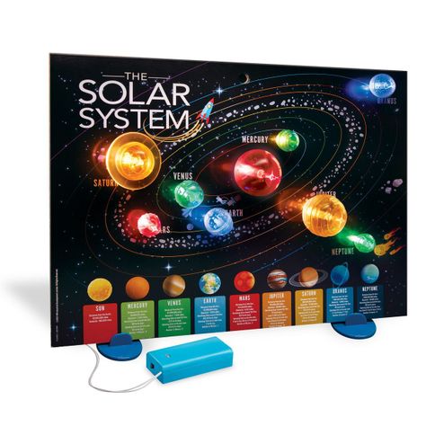 Sistema Solar Luminoso 3D-1