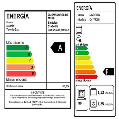 Cocina Híbrida 5 Platos Sindelen CH-740NI-3