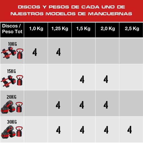 Mancuernas Ajustables Set 15kg 3 en 1 + Barra + Kettlebell-4