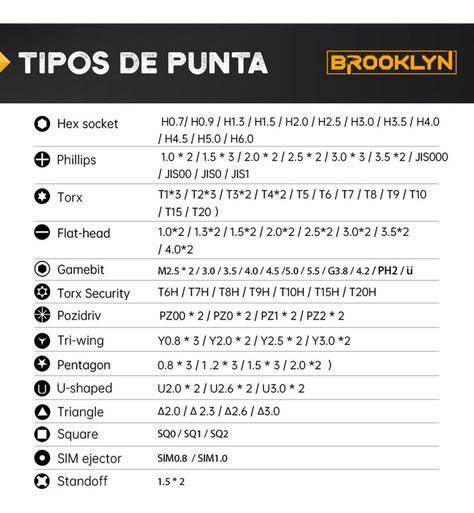 Destornillador De Precision Brooklyn Juego Set 145 Piezas-1