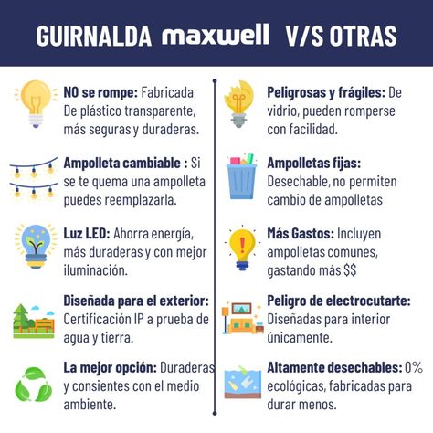 Guirnalda Luces Maxwell 10 Metros Unible + 10 Ampolletas-3