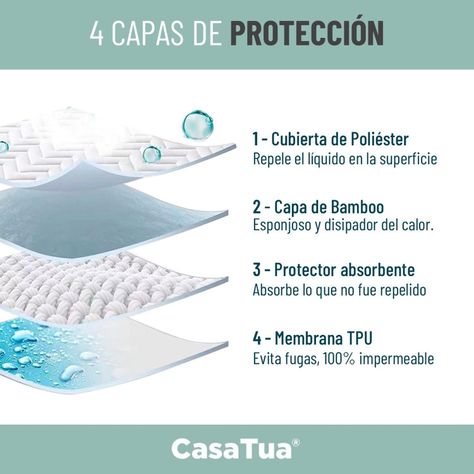 Cubre Colchon Protector Impermeable Bambú blanco-8