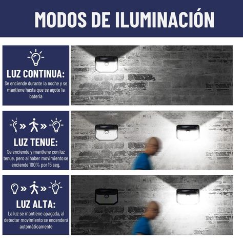 Foco Reflector Solar Maxwell Led Exterior Pared Luz Fria-2
