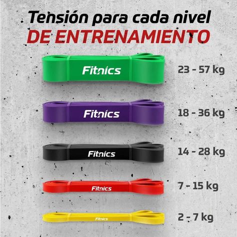 Power Band Bandas Elasticas Resistencia Fitnics Set 5 + Acc-3