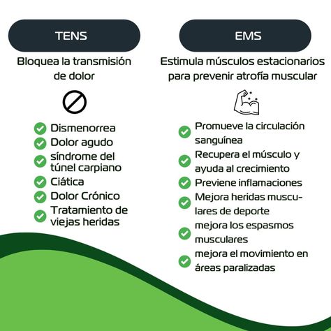 Tens y Electroestimulador Electroterapia Muscular Liftbody-3