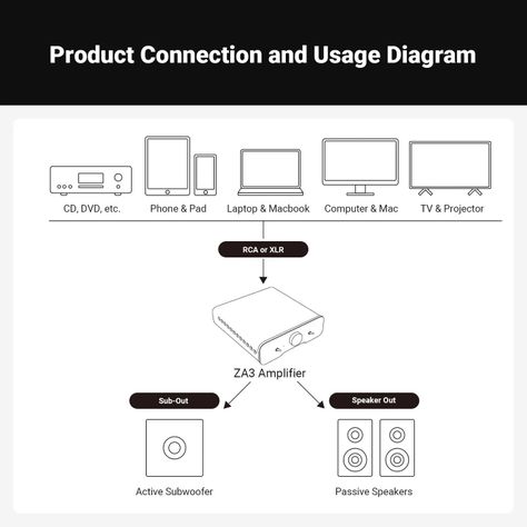Amplificador Estéreo Balanceado de 2 Canales Fosi Audio ZA3-3