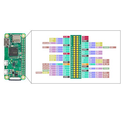Raspberry Pi Zero 2 W con Headers-2