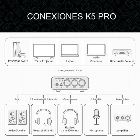 Amplificador de Audífonos HiFi 1000mW - Fosi Audio K5 Pro-6