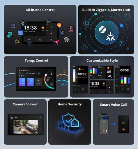 Panel de Control WiFi Zigbee Matter Sonoff NSPanel Pro 120-2