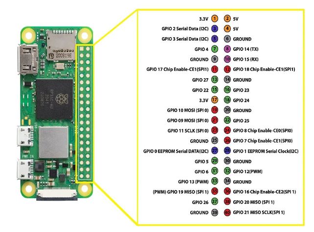 Raspberry Pi Zero 2 W-1