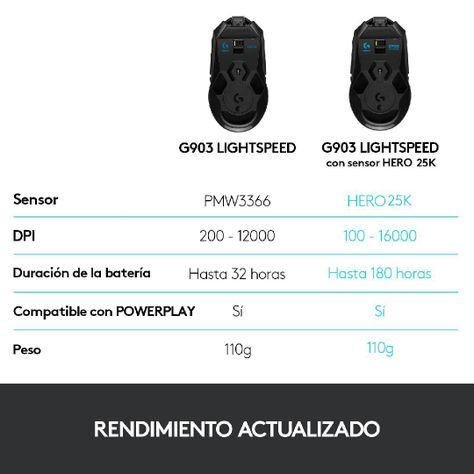 Mouse Gamer Logitech G903 Inalámbrico Lightspeed Hero-5