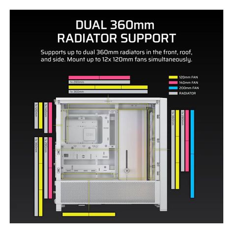 Gabinete Corsair FRAME 4000D RS ARGB - Blanco-3