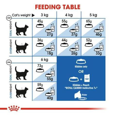 Royal Canin Indoor 7+ 1,5KG-4