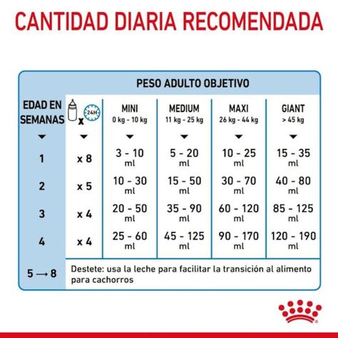 Royal Canin Babydog Milk - Leche para Cachorros 400G-4