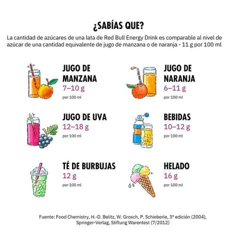 Red Bull Bebida Energética Pack 8 Latas Arándano 250Ml-2