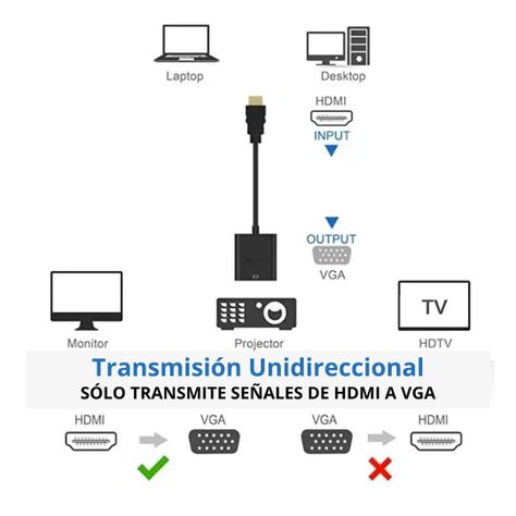 Adaptador HDMI Macho a VGA Hembra - Fácil Conexión-1