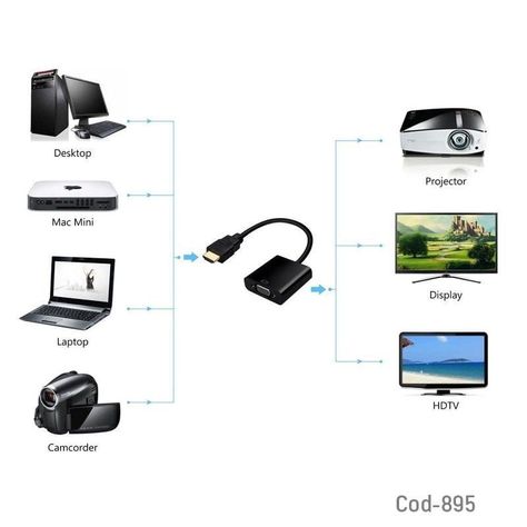 Adaptador HDMI Macho a VGA Hembra - Fácil Conexión-2