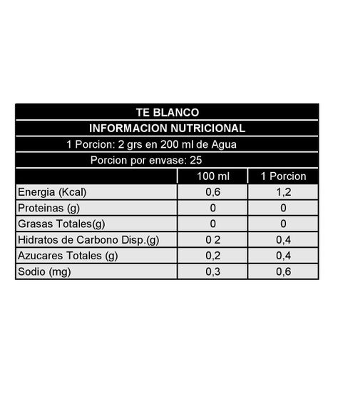 Té Blanco Lluvia de Verano SENSORIAL-3