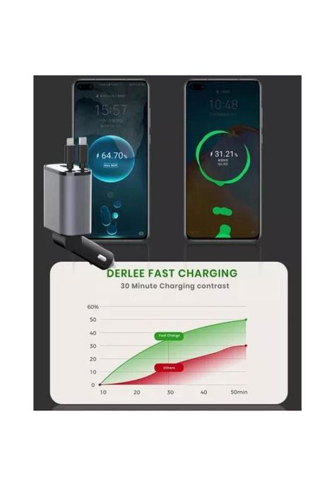 Cargador 4 en 1 auto ultra rápido 2.0 dual USB-C PD 60W-2