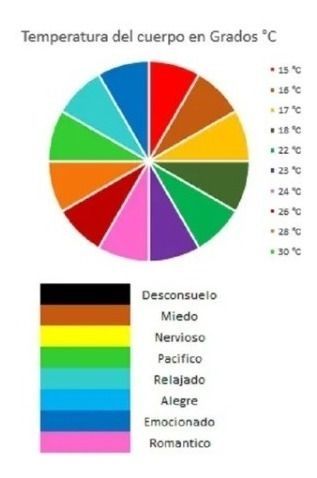 Anillo del humor cambia de color con temperatura térmico talla 6-2